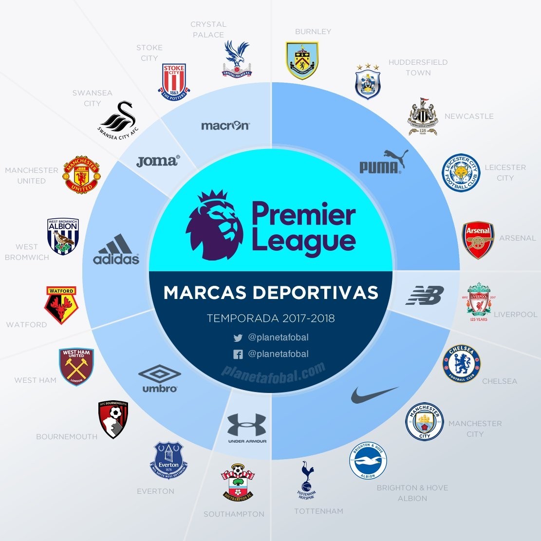 巴萨的边路 巴萨的边路