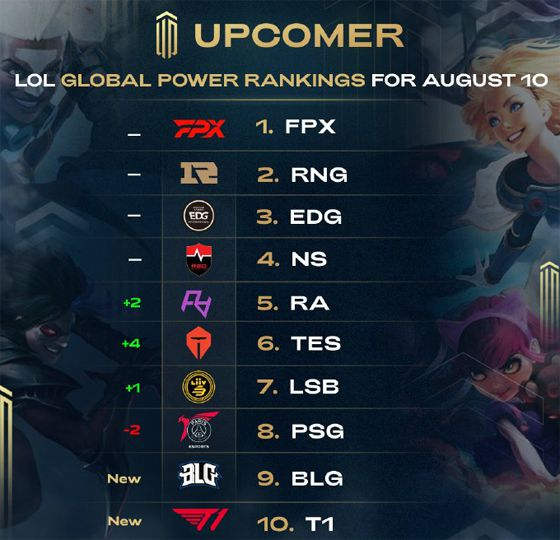 要极高的防 要极高的防