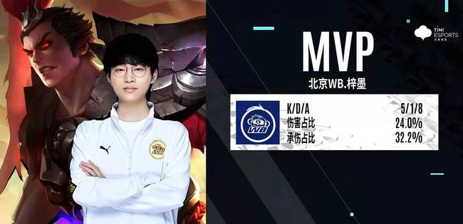 但持续的低 但持续的低